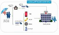 سامانه نوبت‌دهی الکترونیک؛ رویکرد جدید دانشگاه در راستای تسهیل خدمات‌دهی