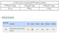 صعود چشمگیر ( 3239 پله ای)  دانشگاه علوم پزشکی خراسان شمالی در رتبه بندی جهانی وبومتریکس