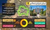 کلیپ اینفوگرافی دانشگاه علوم پزشکی خراسان شمالی