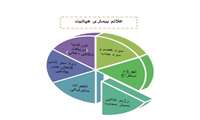هپاتیت، واکسن و درمان کامل ندارد