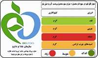 توجه به نشانگرهای رنگی درهنگام خرید محصولات غذایی